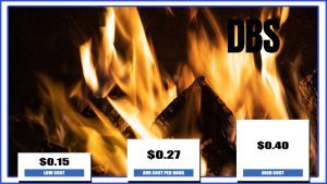 Gas Fireplace Hourly Costs